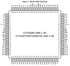 CY7C028V image